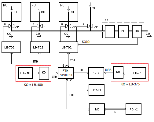 Схема подключения через интерфейс Ethernet