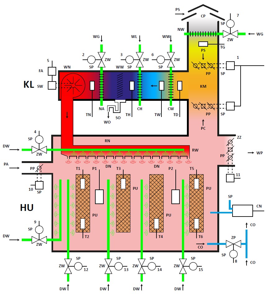 Схема расположения измерительных датчиков и исполнительных механизмов для полного кондиционирования выращивания грибов