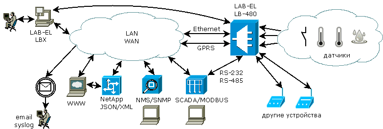Схема подключения LB-480