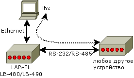 LB-480 в качестве точки подключения для другого устройства — удаленный порт