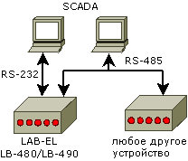 LB-480 в качестве ведомого устройства в протоколе MODBUS