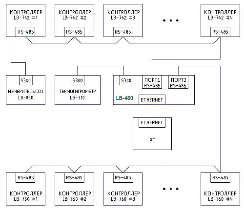 Системная схема с контроллерами LB-762 и LB-760