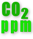 Категория Концентрация CO2
